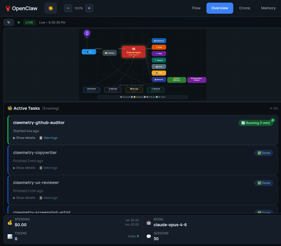 ClawMetry Mac dashboard showing agent flow, token costs, and session history