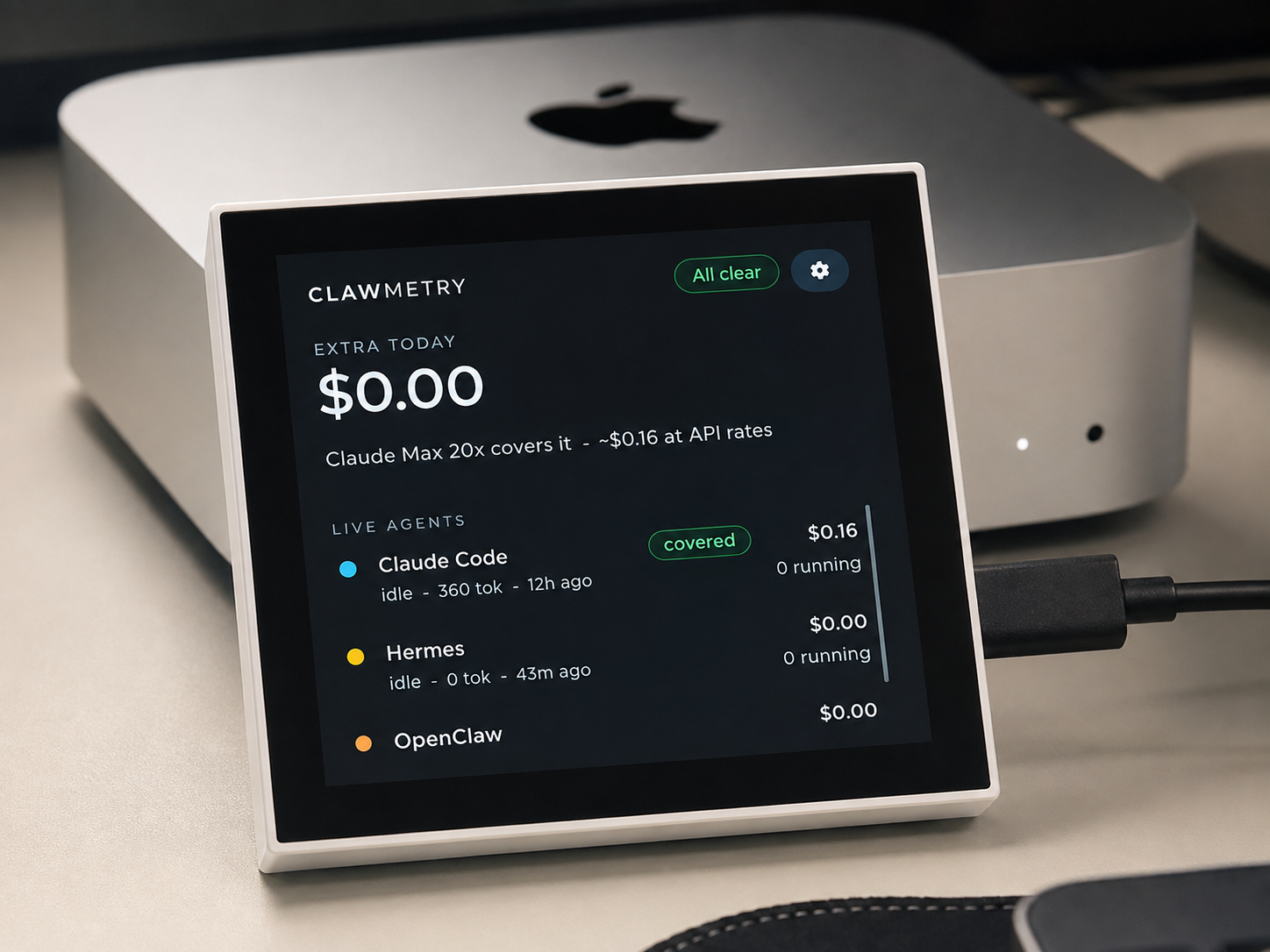 The ClawMetry Desk device sitting on a Mac mini, showing 'All clear', $0.00 extra today, and live agents Claude Code, Hermes, and OpenClaw.