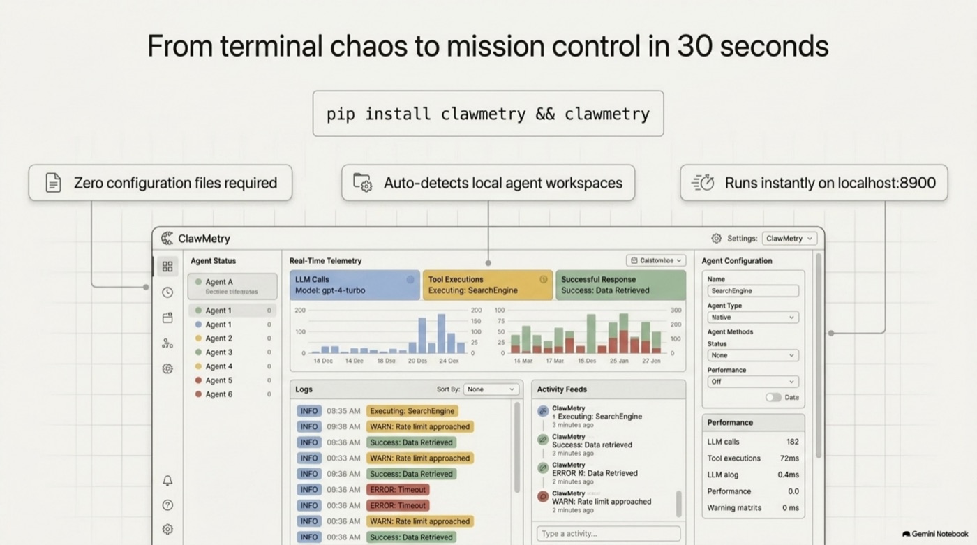 Zero configuration, auto-detected workspaces, runs on localhost:8900