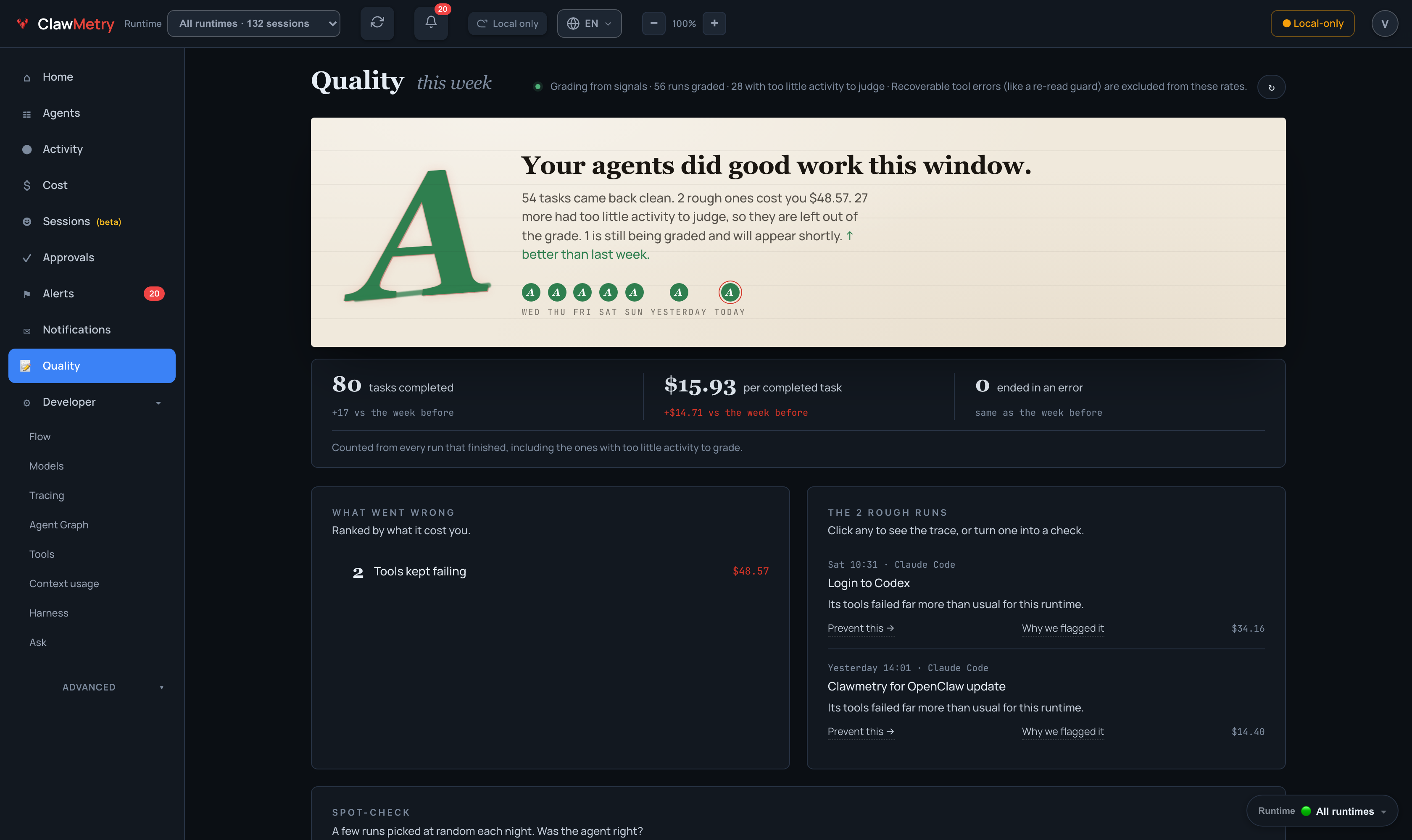 This week's report card, the rough runs, and what they cost.